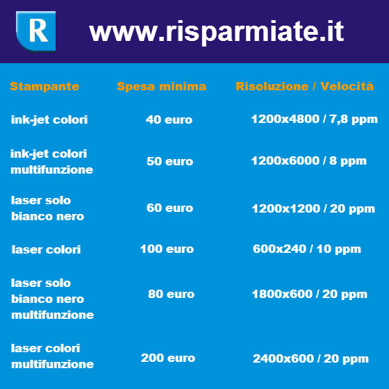 costi_stampanti_inchiostro_laser