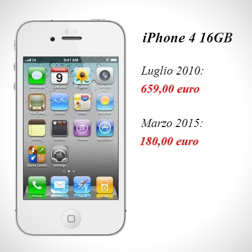 costo iphone 4 16gb