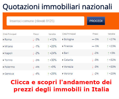 andamento prezzi mercato immobiliare